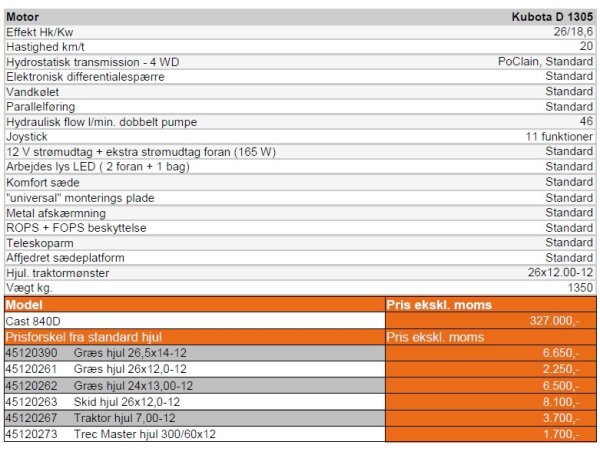 Cast 840 D minilsser 