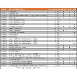 Cast 840 D minilsser 