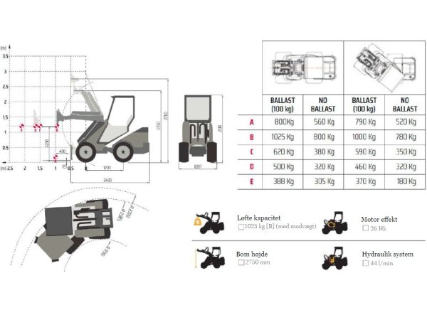 Cast Genesis 25 minilsser