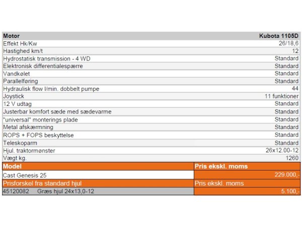 Cast Genesis 25 minilsser