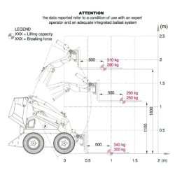Cast Worky Quad SSQ 15 minilsser