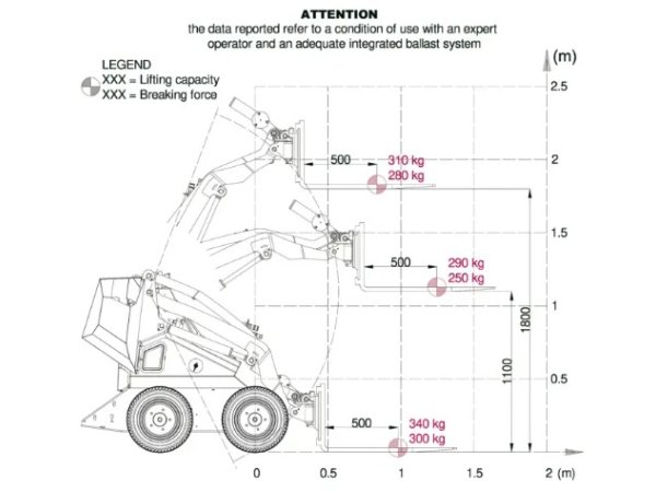 Cast Worky Quad SSQ 15 minilsser