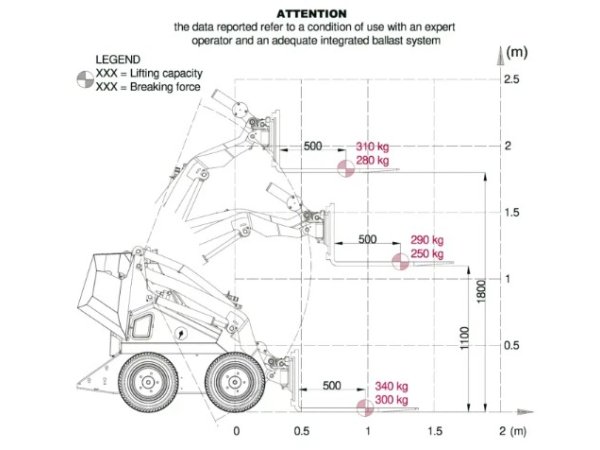 Cast Worky Quad SSQ 22