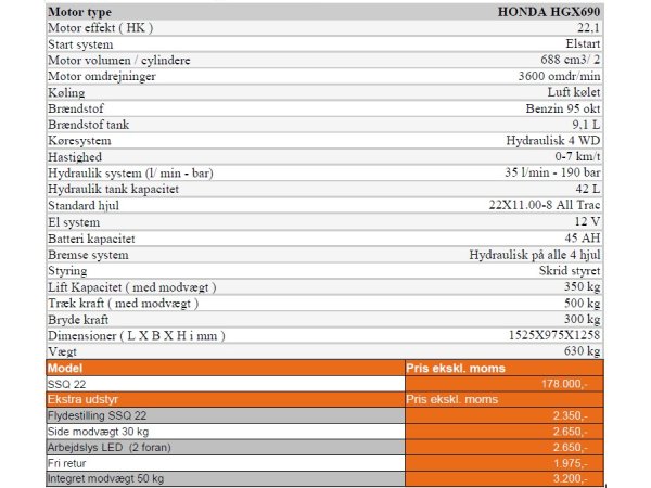 Cast Worky Quad SSQ 22