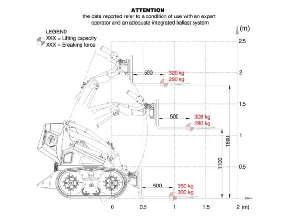 Cast Worky Quad WX22 HF minilsser