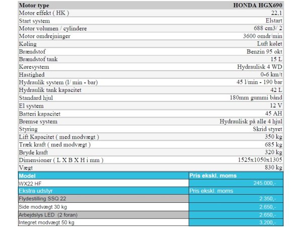 Cast Worky Quad WX22 HF minilsser