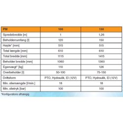 Epoke PM sand- og saltspreder