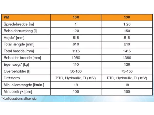 Epoke PM sand- og saltspreder