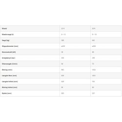 Intermercato Tigergrip Tr�klipper