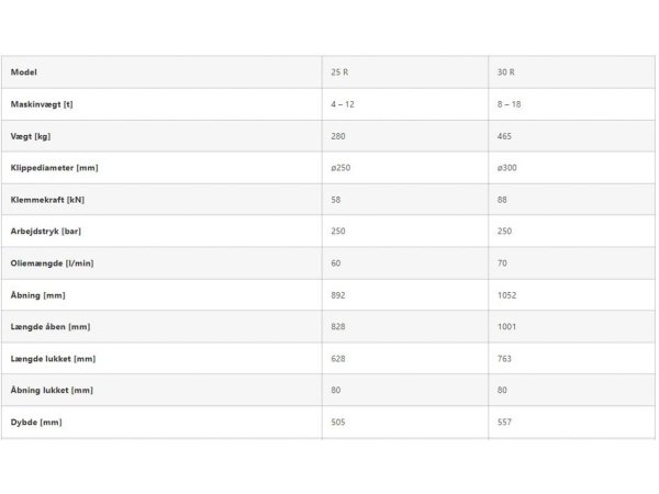 Intermercato Tigergrip Tr�klipper
