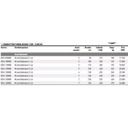 JST M Overfaldsskovl