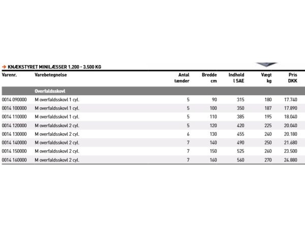 JST M Overfaldsskovl