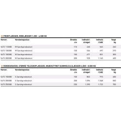 JST S Sandsprederskovl
