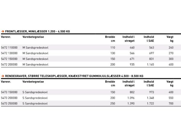 JST S Sandsprederskovl