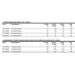 JST M Sandsprederskovl