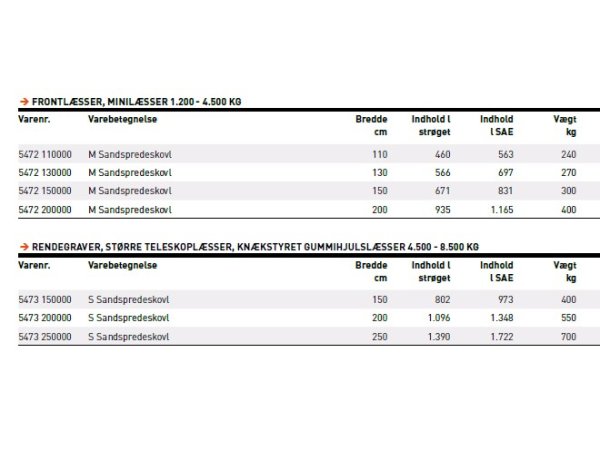 JST M Sandsprederskovl