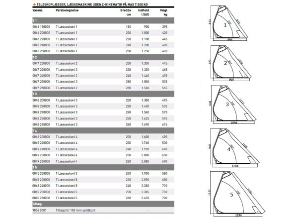 JST T1-5 L�sseskovl