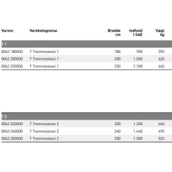 JST T1 og T2 Tremmeskovl