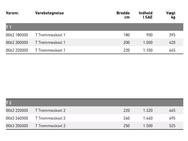 JST T1 og T2 Tremmeskovl