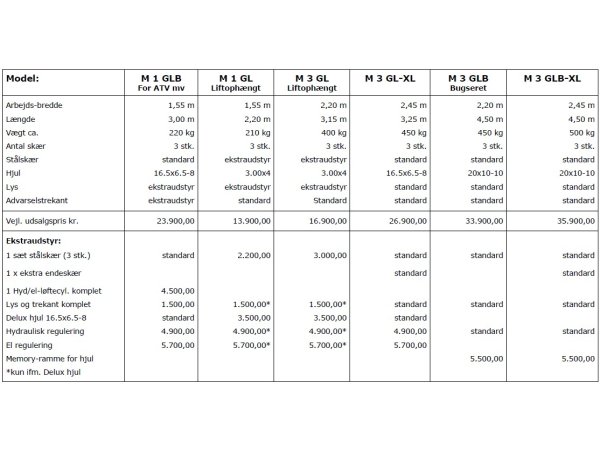 Mammen Vejh�vl M3 GLB