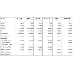 Mammen Vejh�vl M3 GLB-XL