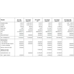 Mammen Vejh�vl M5 GLX