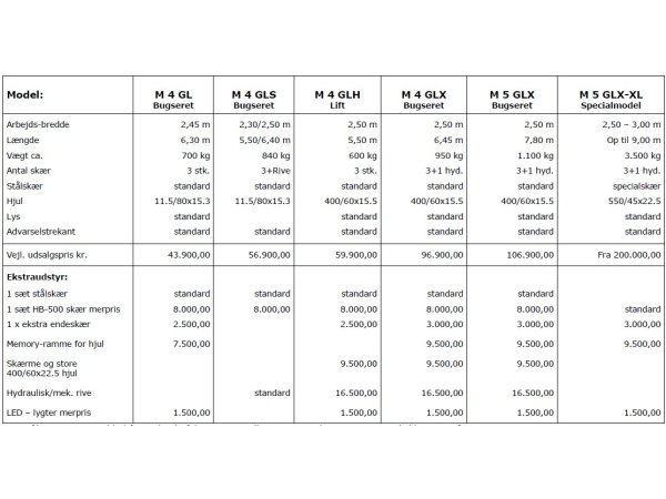 Mammen Vejh�vl M5 GLX