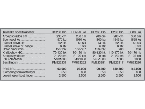 Ortolan HC Biofr�ser