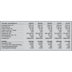 Ortolan U fr�ser