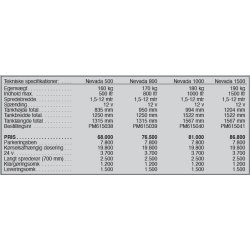 Snow Service Nevada saltspreder