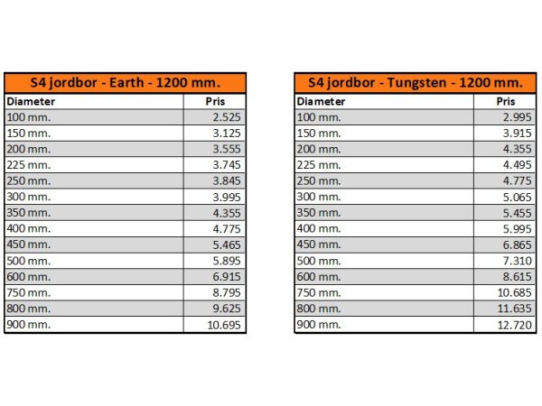 Auger Torque X2500 jordbor