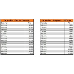Auger Torque X1500 jordbor