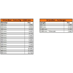 Auger Torque 3500 MAX jordbor