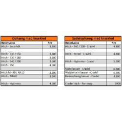 Auger Torque 4500 MAX jordbor