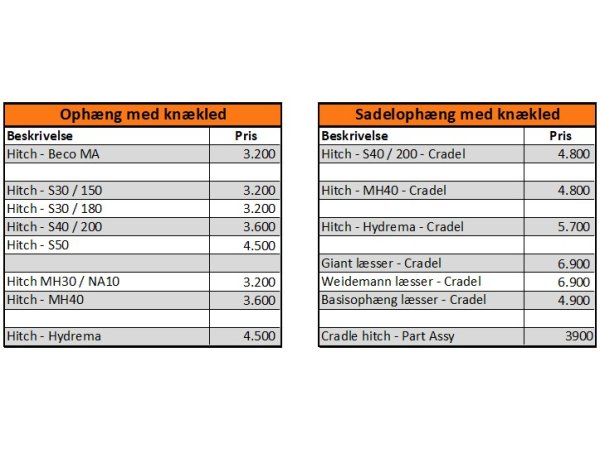 Auger Torque 4500 MAX jordbor