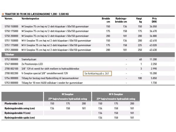 JST MV Combi sneplov