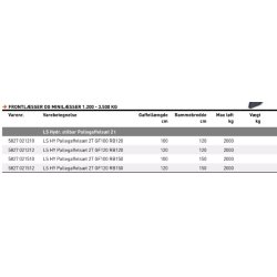 JST Pallegafler m. hy. gaffelflyt