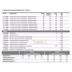 JST SV Combi sneplov