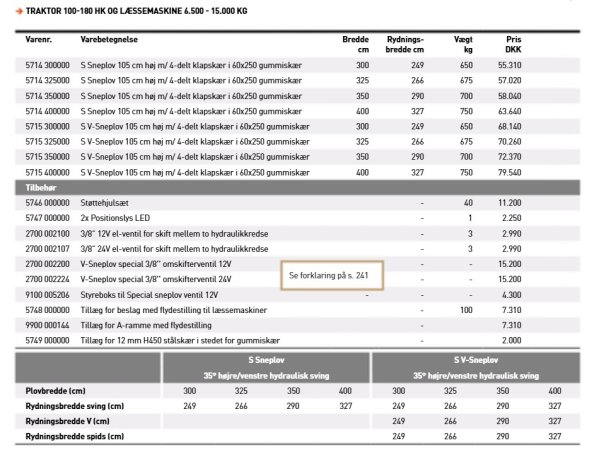 JST SV Combi sneplov
