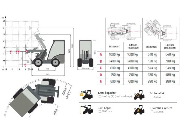 Cast 800 Eco minilsser