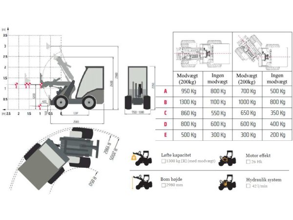 Cast 825 D minilsser 