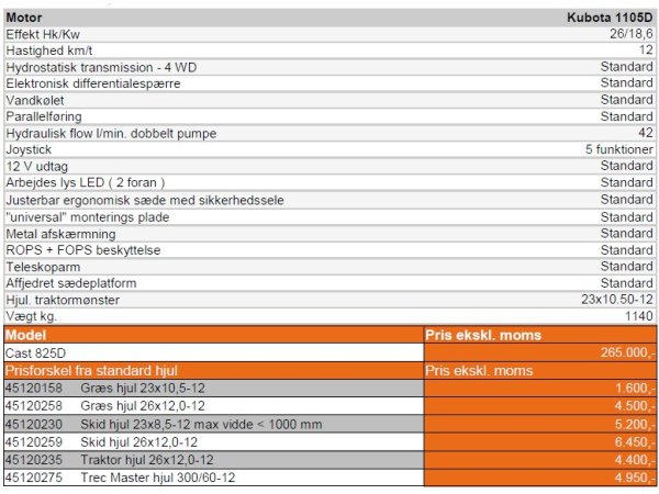 Cast 825 D minilsser 