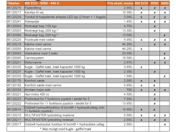 Cast 825 D minilsser 