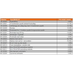 Cast Maxo 57 Dual Speed minilsser