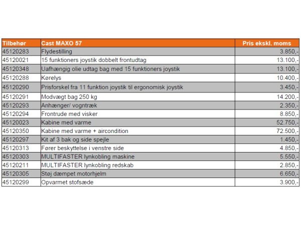 Cast Maxo 57 Dual Speed minilsser