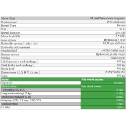 Cast Worky Quad SSQ Eco minilsser