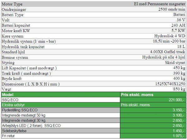 Cast Worky Quad SSQ Eco minilsser