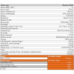 Cast Worky Quad SSQ 11 Plus