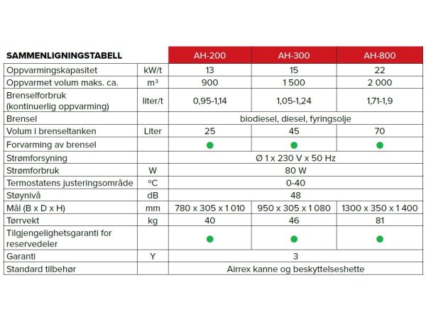 Airrex AH-300i infrard varmeovn