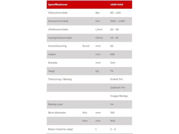 Auger Torque 4500 MAX jordbor